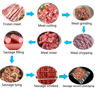 Chaîne de production de saucisse de grande capacité