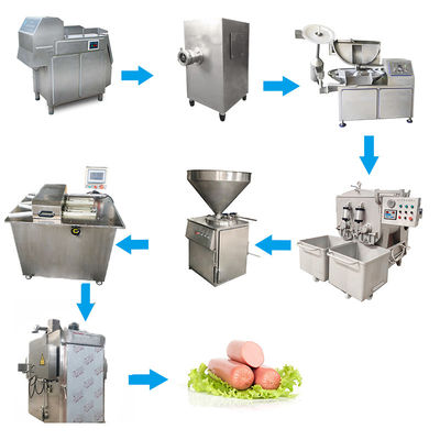 Équipement industriel automatique électrique de saucisse