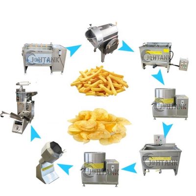 Pomme de terre Chips Production Line, plantain Chips Making Machine de banane à échelle réduite