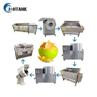 Pomme de terre Chips Production Line 50Kg/H de banane semi automatique