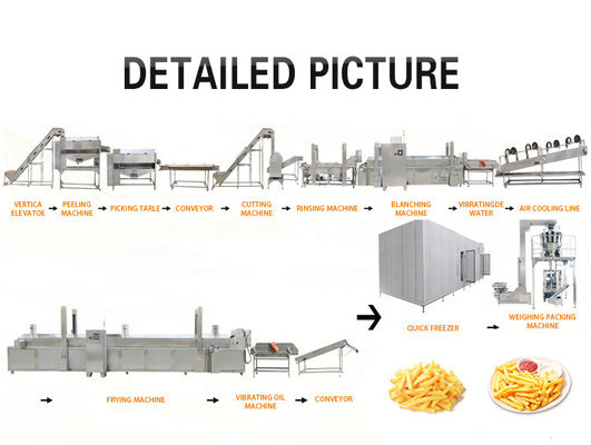 Pomme de terre Chips Production Line, pomme de terre Chips Maker Machine de l'acier inoxydable 304