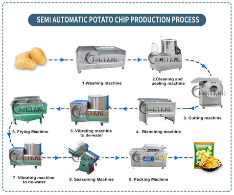 Pomme de terre semi automatique Chips Making Machine, pomme de terre commerciale Chip Maker