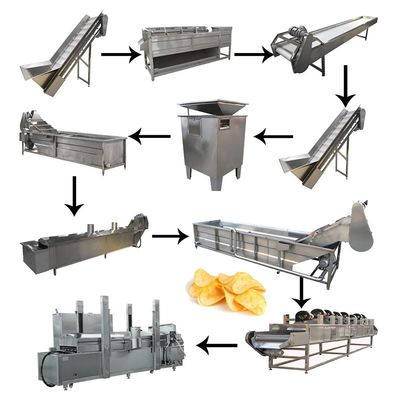 Pommes chips Chips French Fries Manufacturing Machine 500kg/h