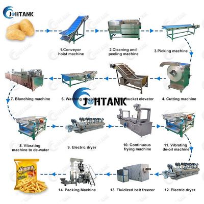 Bâtons français congelés électriques de pomme de terre faisant la machine 2000kg/h