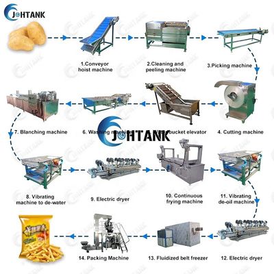 Machine fraîche complètement automatique de Chips Frozen French Fries Making