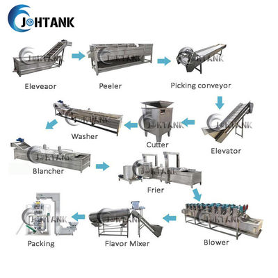 Fried Potato Chips Making Line complètement automatique