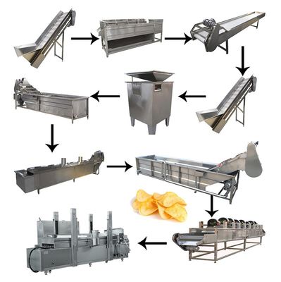 Pommes frites surgelées automatiques instantanées faisant la machine