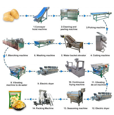chaîne de fabrication de pommes frites surgelées du casse-croûte 500kg/h