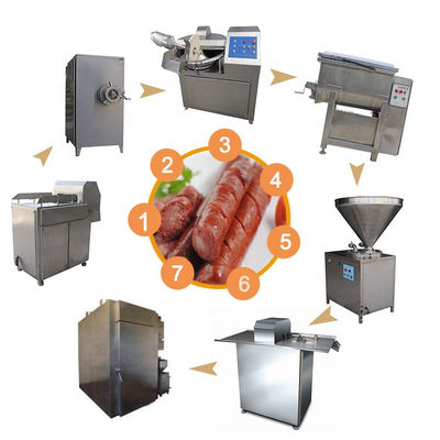 Chaîne de production électrique commerciale de saucisse, saucisse industrielle faisant la machine