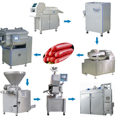 Ham Sausage Production Line Large industriel Capactiy 500kg/H