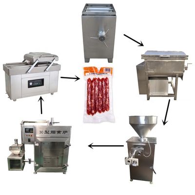 Installation de fabrication industrielle de saucisse
