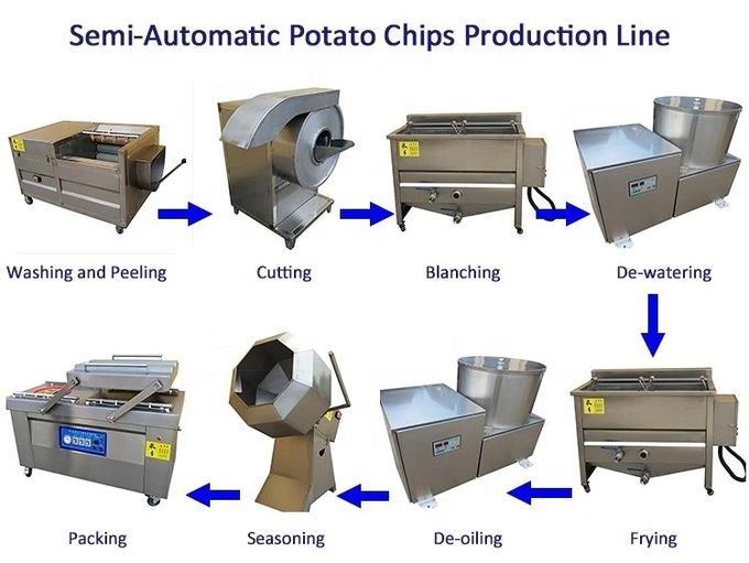 Petite pomme de terre Chips Making Machine 0 de plantain électrique de banane